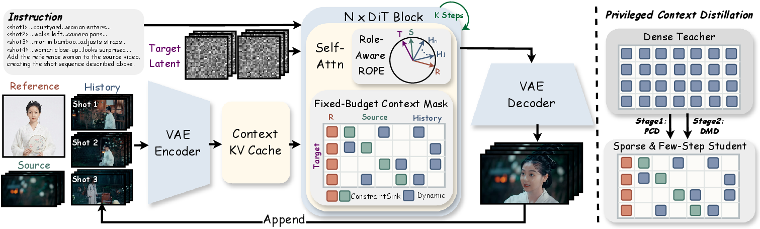 ContextMaster framework